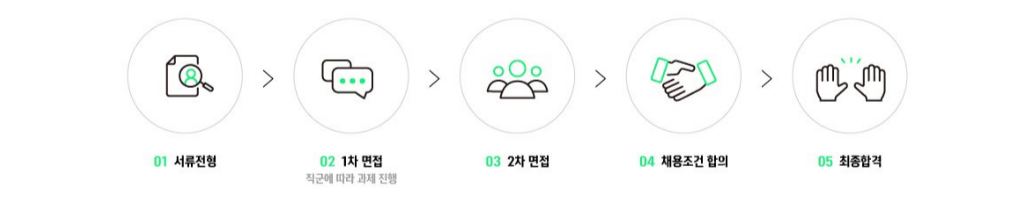 채용절차 이미지